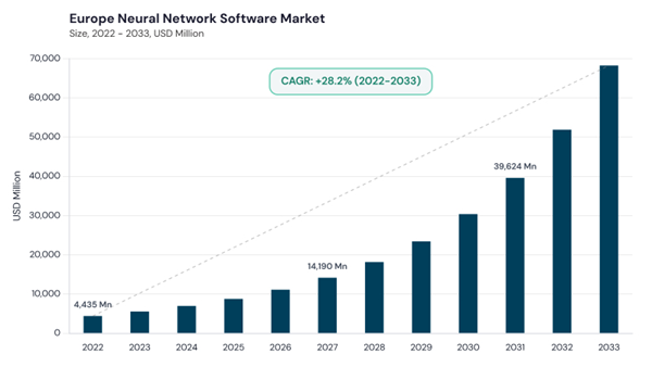 europe-neural-network-software-market-size.jpg