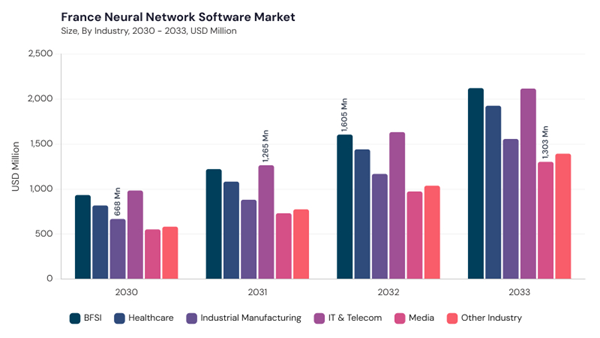 europe-neural-network-software-market-segment-size.jpg