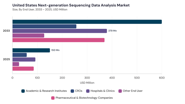 north-america-next-generation-sequencing-data-analysis-market-segment-size.jpg