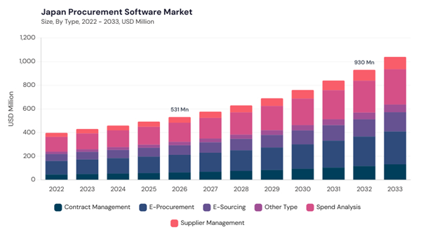 asia-pacific-procurement-software-market-segment-size.jpg