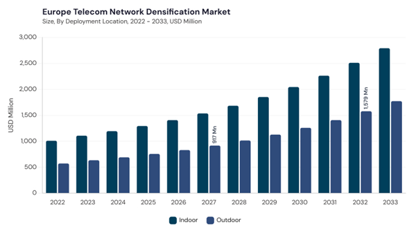 europe-telecom-network-densification-market-size.jpg