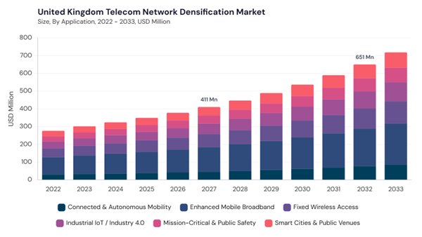 europe-telecom-network-densification-market-segment-size.jpg