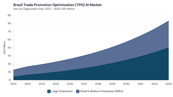 lamea-trade-promotion-optimization-ai-market-segment-size.jpg