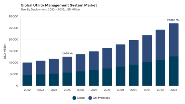 utility-management-system-market-size.jpg