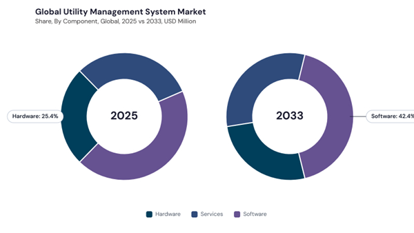 utility-management-system-market-share.jpg