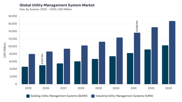 utility-management-system-market-segment-size.jpg