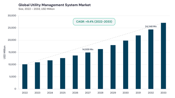 utility-management-system-market-cagr.jpg