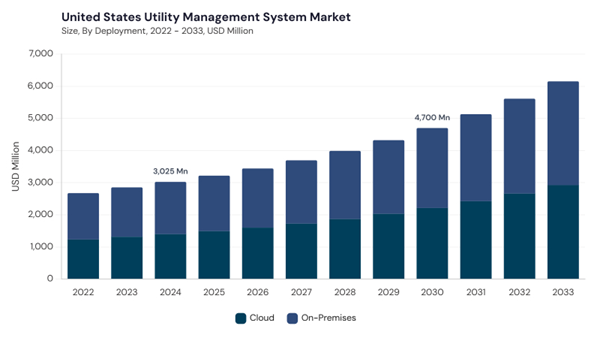 north-america-utility-management-system-market-segment-size.jpg