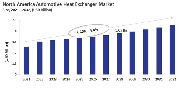 north-america-automotive-heat-exchanger-market-size.jpg