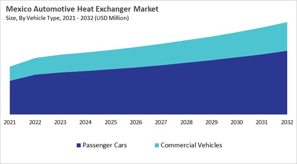 north-america-automotive-heat-exchanger-market-size-segmentation.jpg