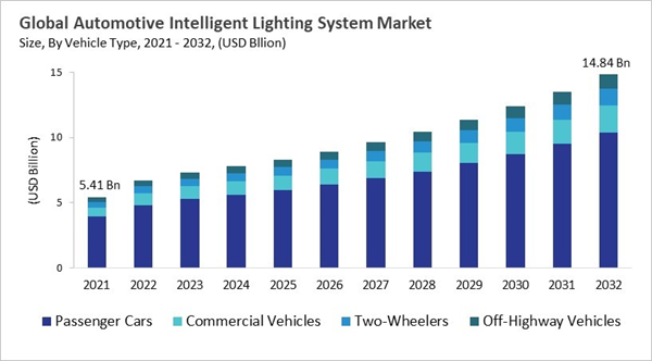 automotive-intelligent-lighting-system-market-size.jpg