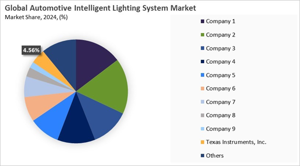 automotive-intelligent-lighting-system-market-share-analysis.jpg