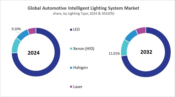 automotive-intelligent-lighting-system-market-share.jpg