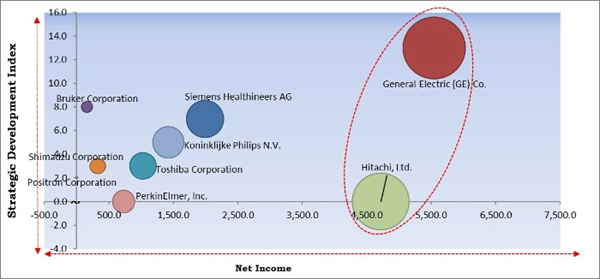 pet-ct-scanner-device-market-competition-analysis.jpg pet-ct-scanner-device-market-competition-analysis.jpg