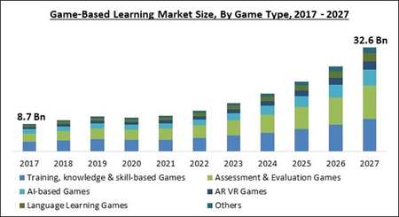 Serious Games Market Report, Growth Trends, Scope, Size Report