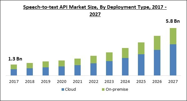 speech-to-text-api-market-size.jpg