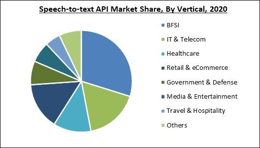 speech-to-text-api-market-share.jpg