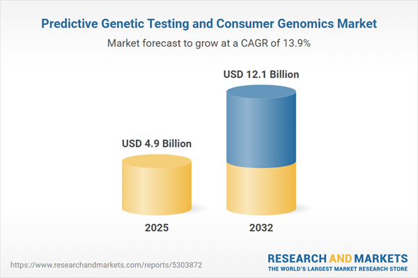 Predictive Genetic Testing and Consumer Genomics Market