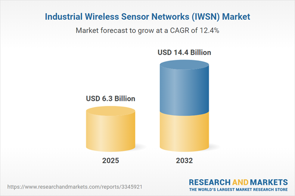 Industrial Wireless Sensor Networks (IWSN) Market