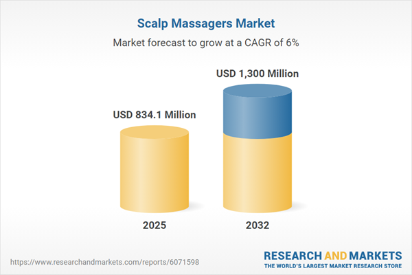 Scalp Massagers Market