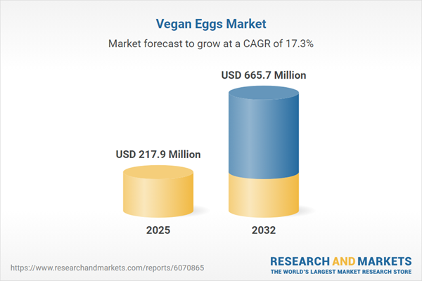 Vegan Eggs Market