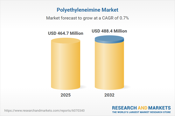 Polyethyleneimine Market