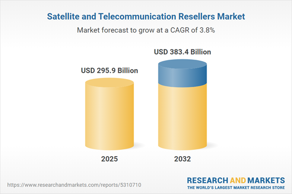 Satellite and Telecommunication Resellers Market