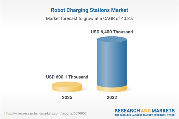 Robot Charging Stations Market
