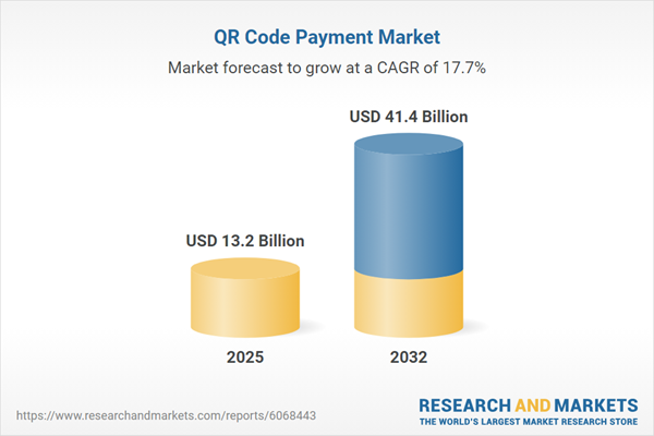 QR Code Payment Market