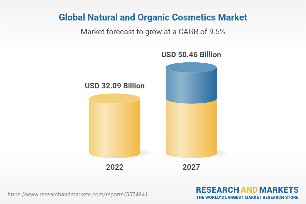 Beauty retailers: market shares among millennials in France 2019