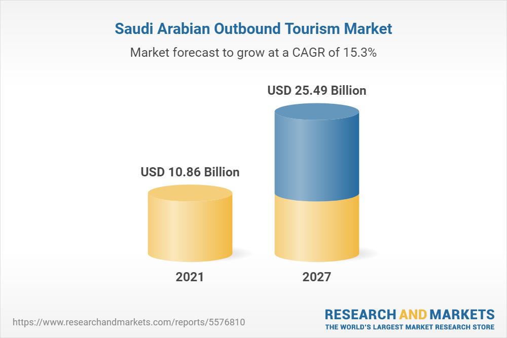 saudi arabia tourism push