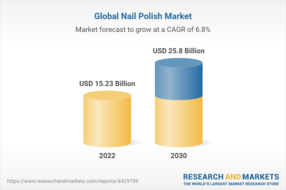 Global Nail Art Market Analysis - wide 4