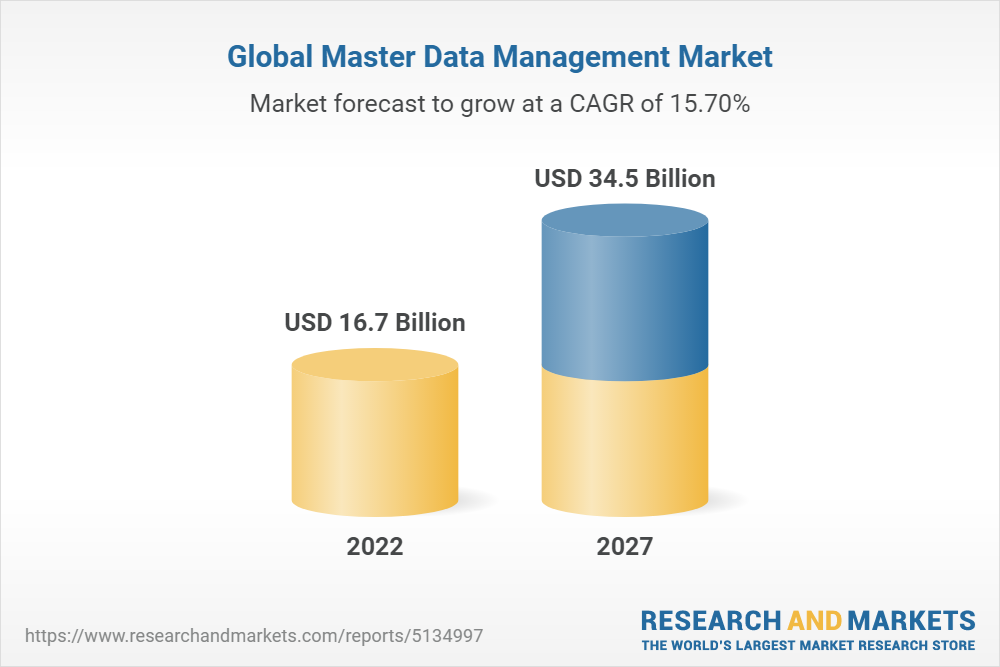 What is Master Data Management  Definition, Tools, Solutions [Updated  2023] - Enterprise Master Data Management • Profisee