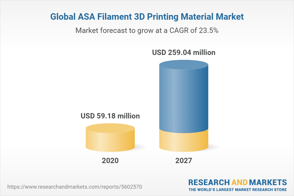 ASA Filament, 3D4Makers