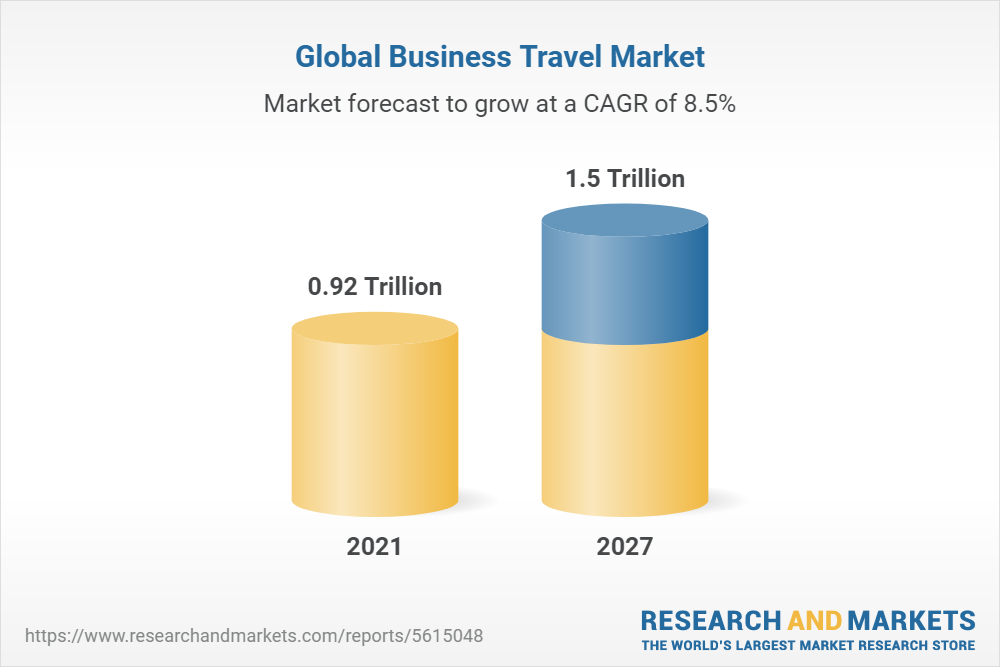 business travel market share