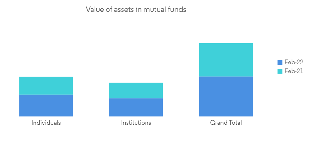 India Mutual Fund Industry Growth, Trends, COVID19 Impact, and