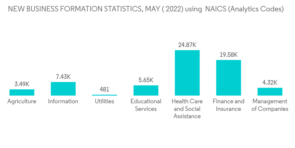 Global AI Video Analytics Market Growth, Trends, COVID19 Impact, and Forecast (20222027)