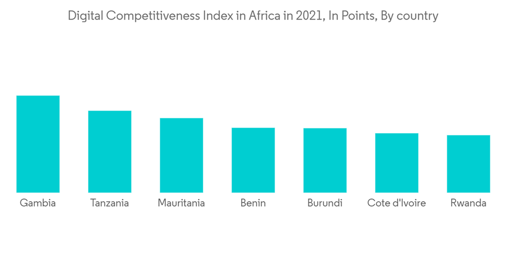 Egypt Small Home Appliances Market Growth, Trends, Covid19 Impact