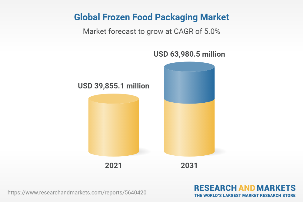 Frozen Food Packaging Market By Type, By Product, By Material: Global ...