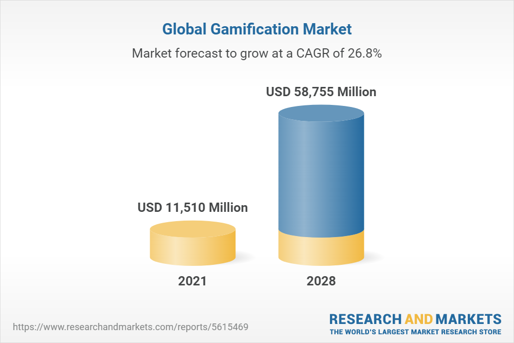 Game Engines Market Size, Share & Trends Report, 2030