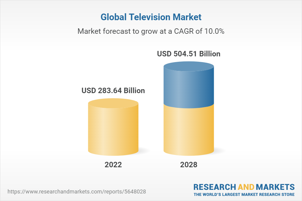 Television Market Size, Share & Trends Analysis Report by Type (Smart