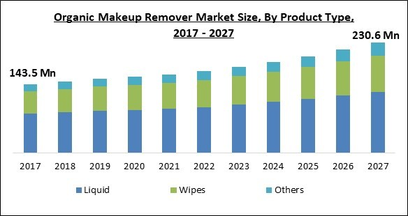 organic-makeup-remover-market-size.jpg