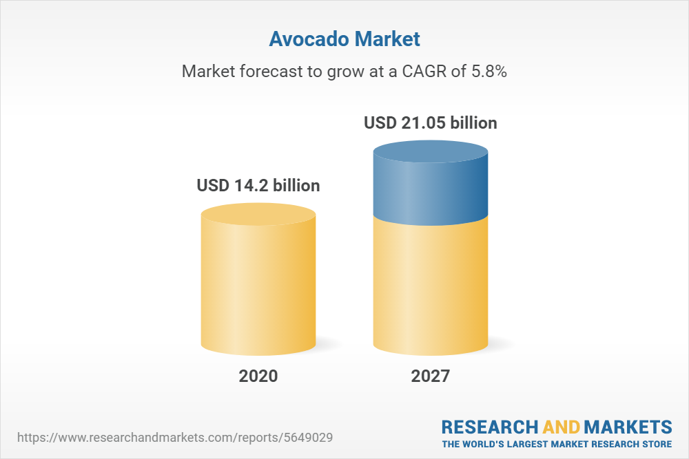 Current Situation of the Fresh Avocado Market in the US