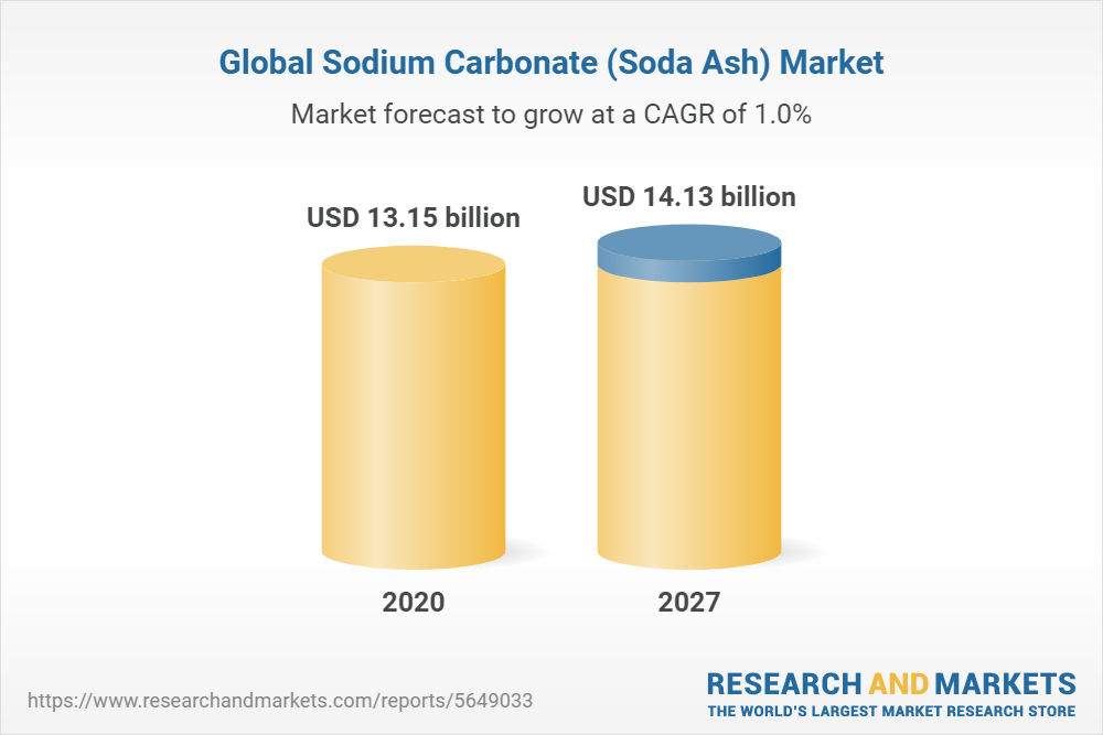 Sodium Carbonate (Soda Ash)