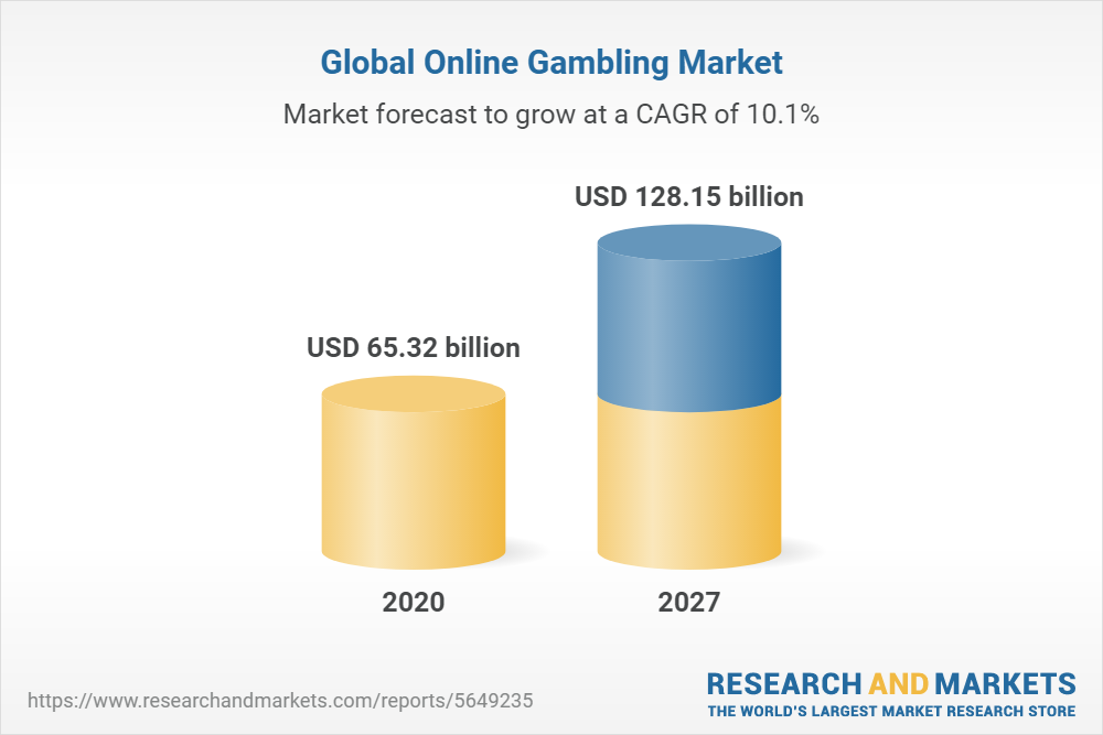 Different types of online gambling license