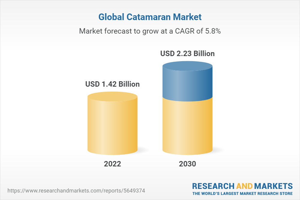 catamaran ventures share price target 2023