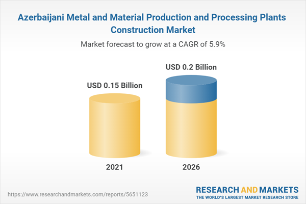 Azerbaijani Metal and Material Production and Processing Plants Construction Market