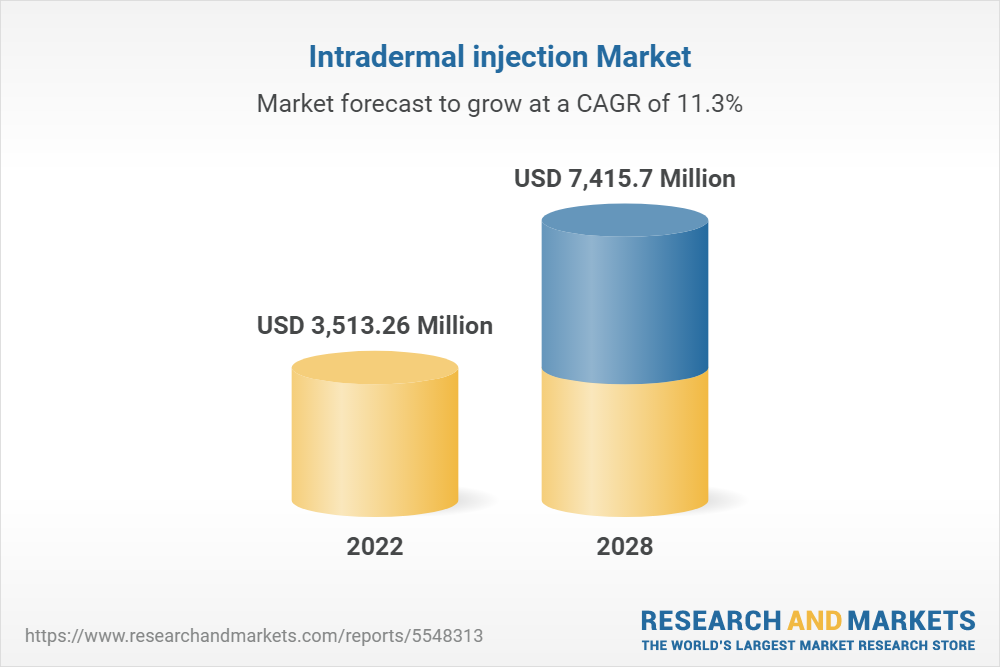 intradermal injection