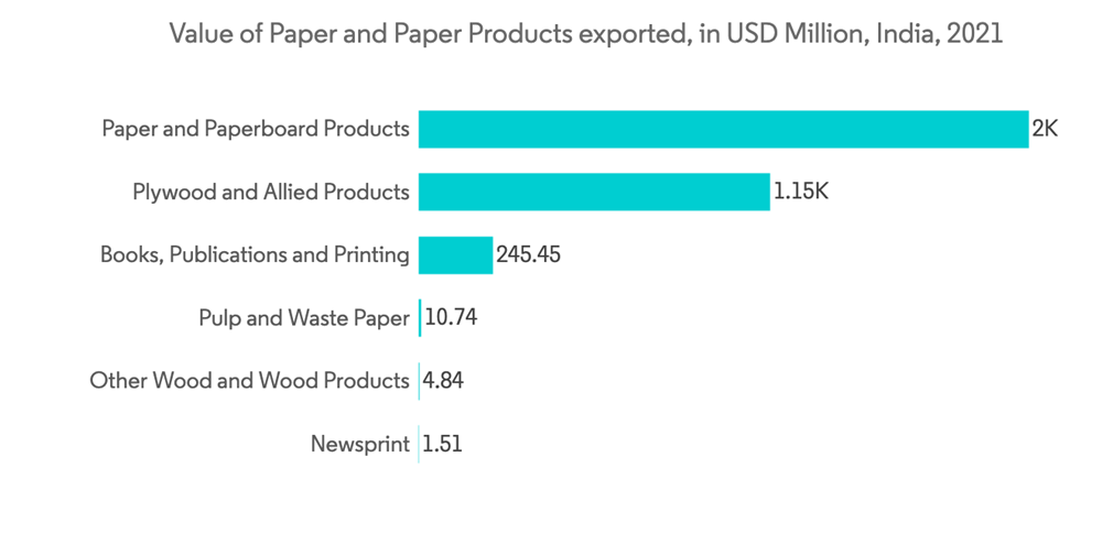 India Packaging Market Growth, Trends, COVID19 Impact, and Forecasts