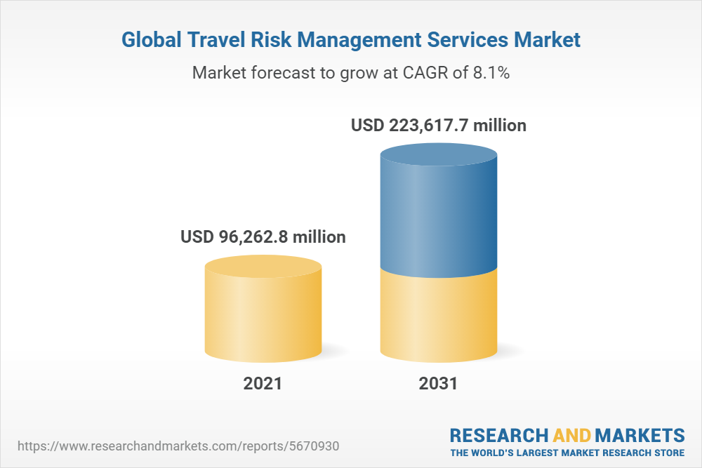 travel risk management market